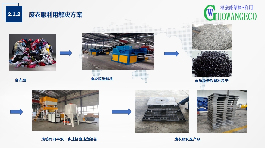 废纺托盘压型设备 - Anhui Guowang Eco Technology CO., Ltd.