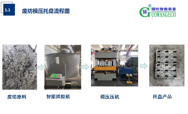 废纺模压设备 - Anhui Guowang Eco Technology CO., Ltd.
